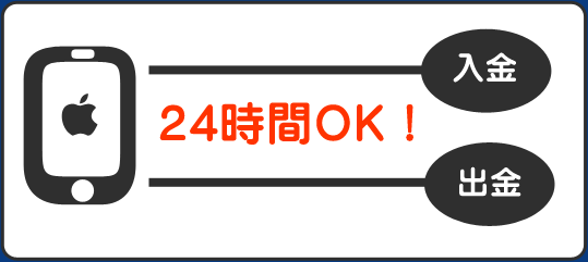 24時間OK!