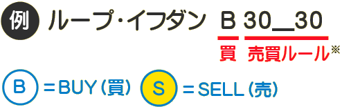 例）ループ・イフダン