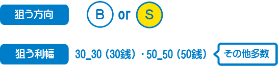売買システムを選ぶ