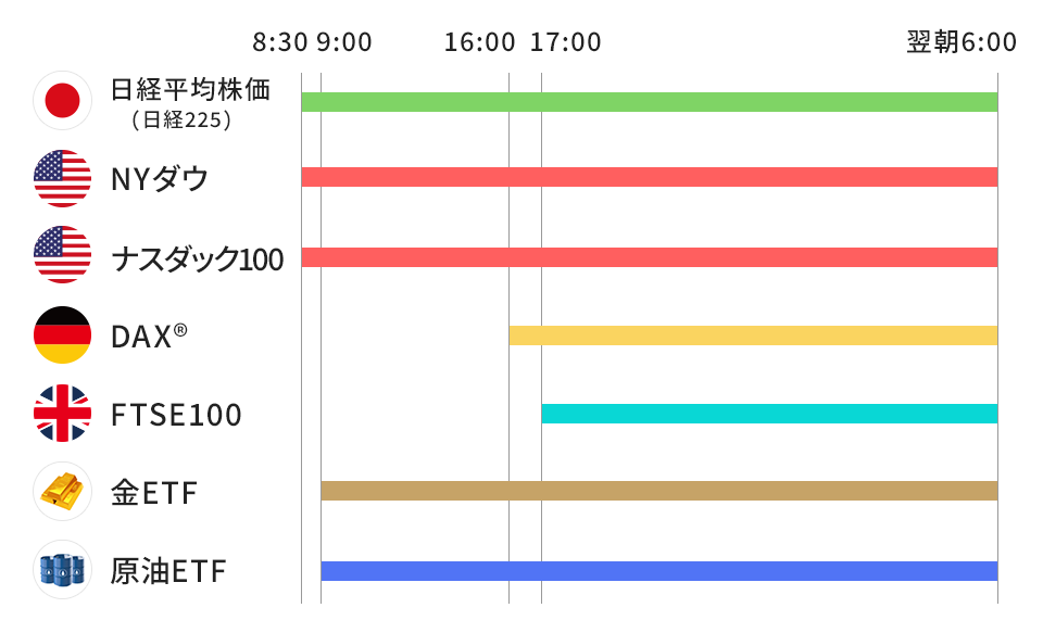 業界最安手数料 くりっく株365ならひまわり証券